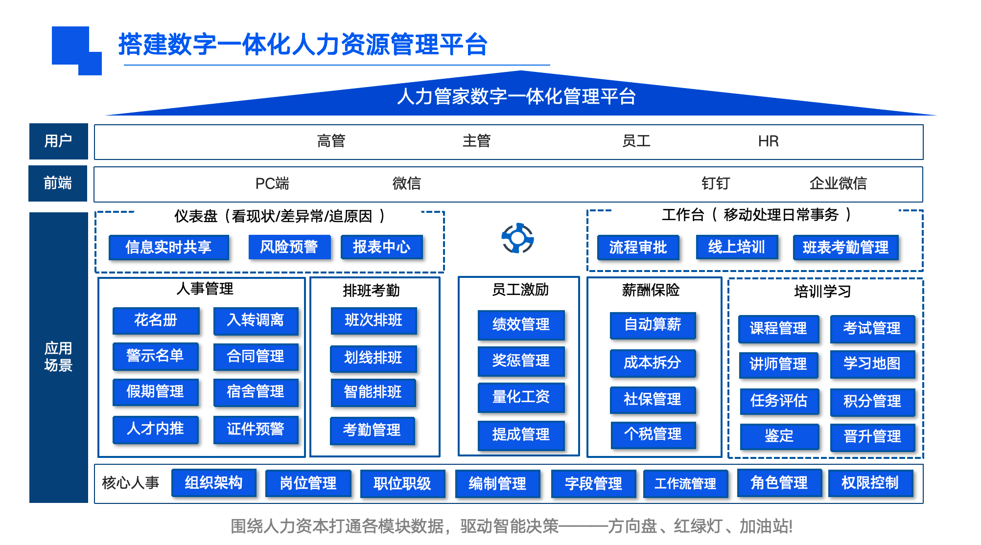 人力管家
