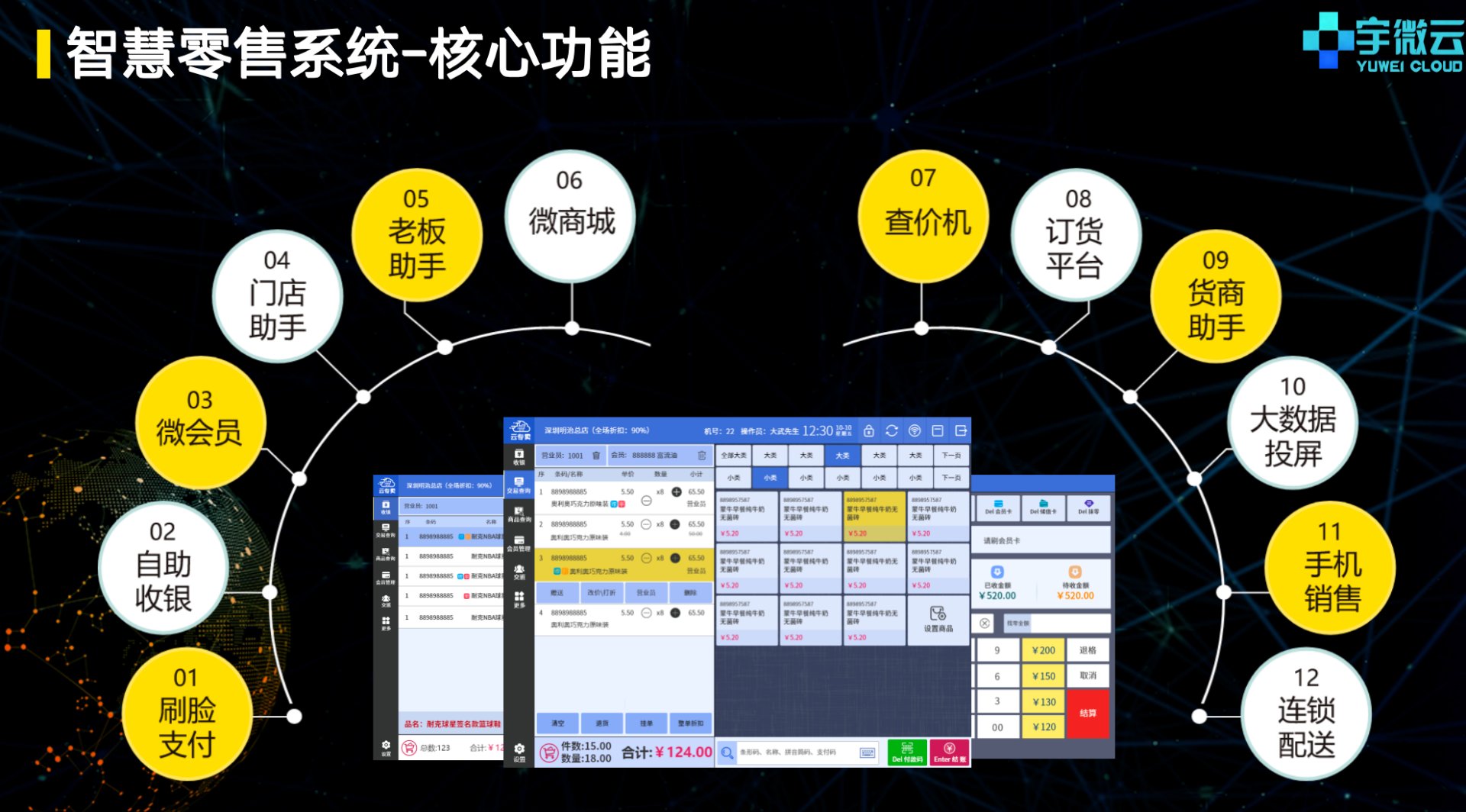 智慧零售系统